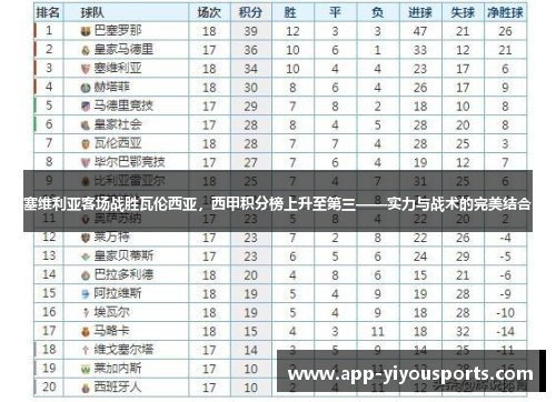塞维利亚客场战胜瓦伦西亚，西甲积分榜上升至第三——实力与战术的完美结合